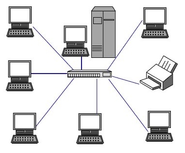 Sieć komputerowa